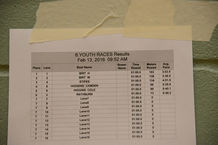 4-5 year old race results
